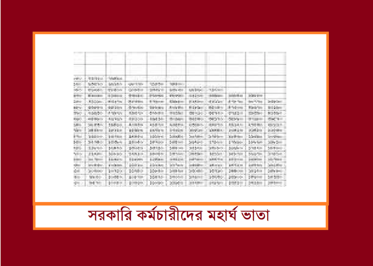সরকারি কর্মচারীদের মহার্ঘ ভাতা