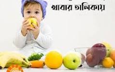 শিশুদের ফল খাওয়ার উপকারিতা ও অপকারিতা: সচেতন হোন, সুস্থ থাকুন