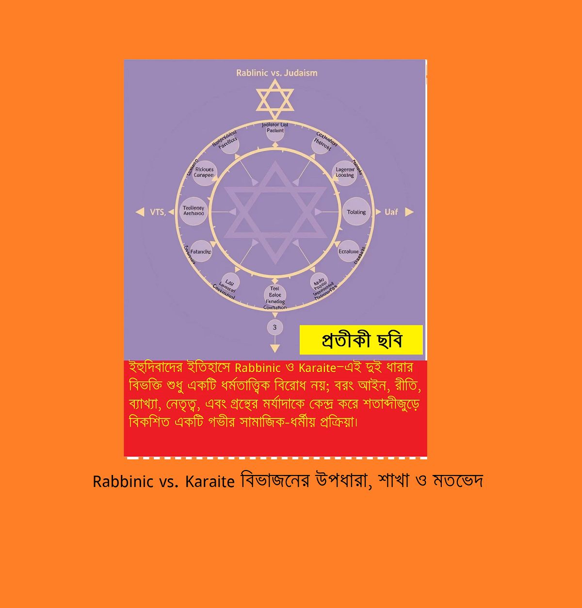 অপরিচিত ধর্মের আলোকে-ইব্রাহিমীয় ধর্মসমূহঃ Rabbinic vs. Karaite বিভাজনের উপধারা, শাখা ও মতভেদ