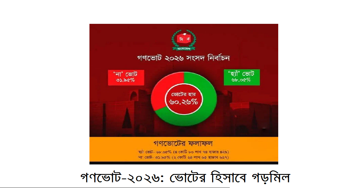 গণভোট-২০২৬: ভোটের হিসাবে গড়মিল
