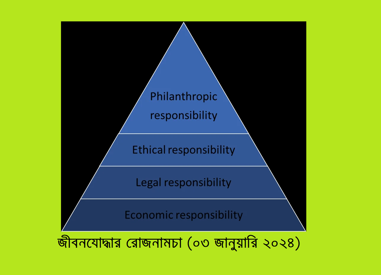 জীবনযোদ্ধার রোজনামচা (০৩ জানুয়ারি ২০২৪)